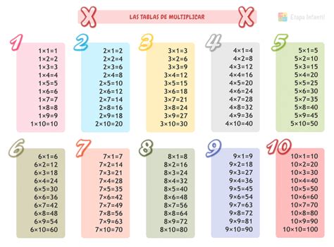 multiplicados de 6 ejemplos.